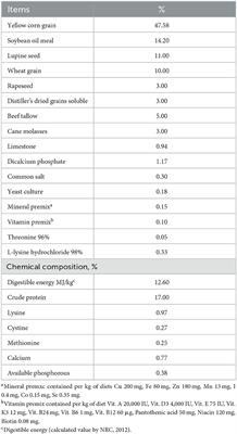 Digital livestock systems and probiotic mixtures can improve the growth performance of swine by enhancing immune function, cecal bacteria, short-chain fatty acid, and nutrient digestibility